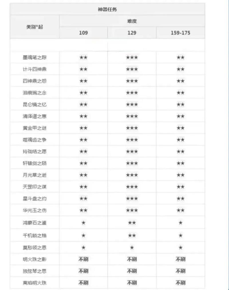 梦幻西游刷敌对最新攻略,亲测5分钟速刷技巧