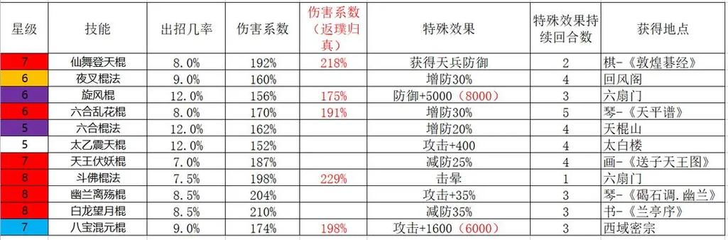 热血江湖解散门派命令怎么用?5分钟教你轻松搞定