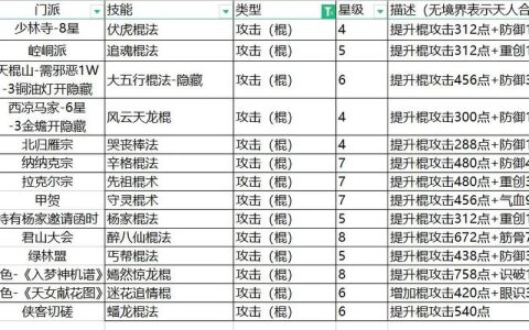 热血江湖解散门派命令怎么用？5分钟教你轻松搞定