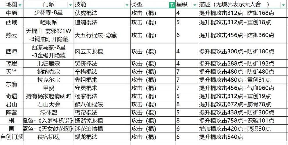 热血江湖解散门派命令怎么用?5分钟教你轻松搞定