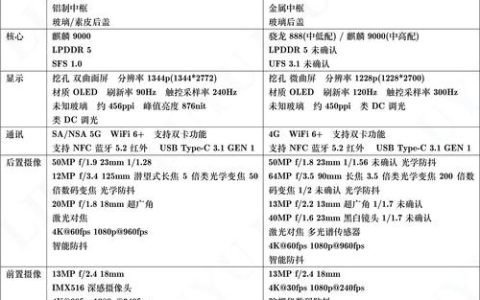 华为P50配置参数全面解析：从芯片到相机一文看懂