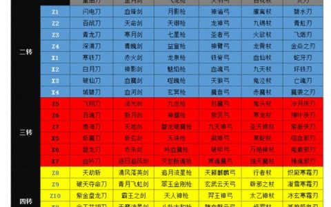 热血江湖2026最新武器图片合集，高清绝版外观一览