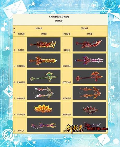 热血江湖武器制作攻略,2026新手必看3把高性价比武器