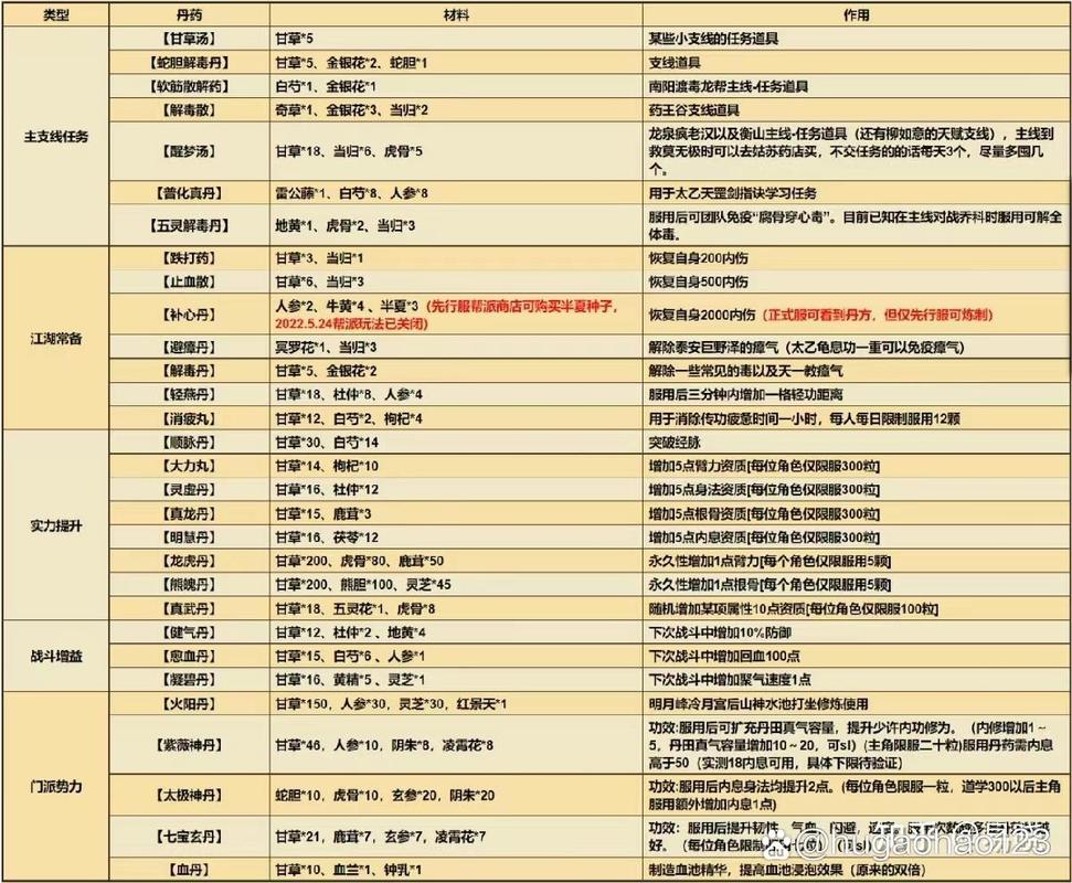 热血江湖药方大全:最新版本全药品配方与获取技巧