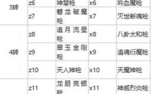 热血江湖枪械图鉴大全：2026最新版这些神兵你入手了吗？