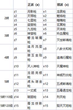 热血江湖枪械图鉴大全:2026最新版这些神兵你入手了吗?
