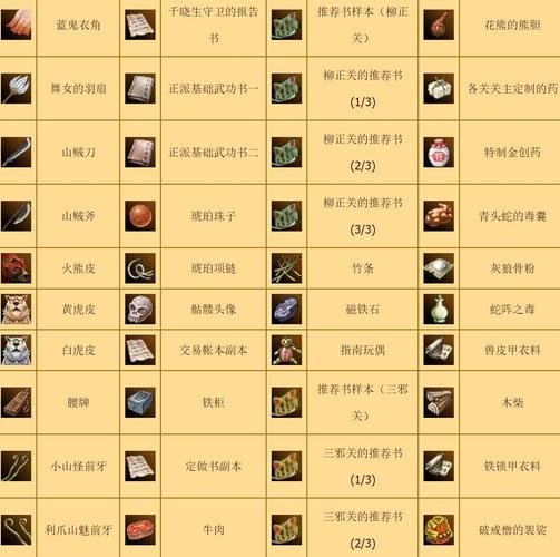 热血江湖枪械图鉴大全:2026最新版这些神兵你入手了吗?