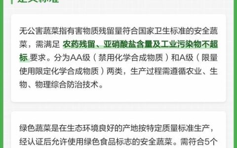 无公害和绿色蔬菜到底有啥区别？3个关键点一次说清