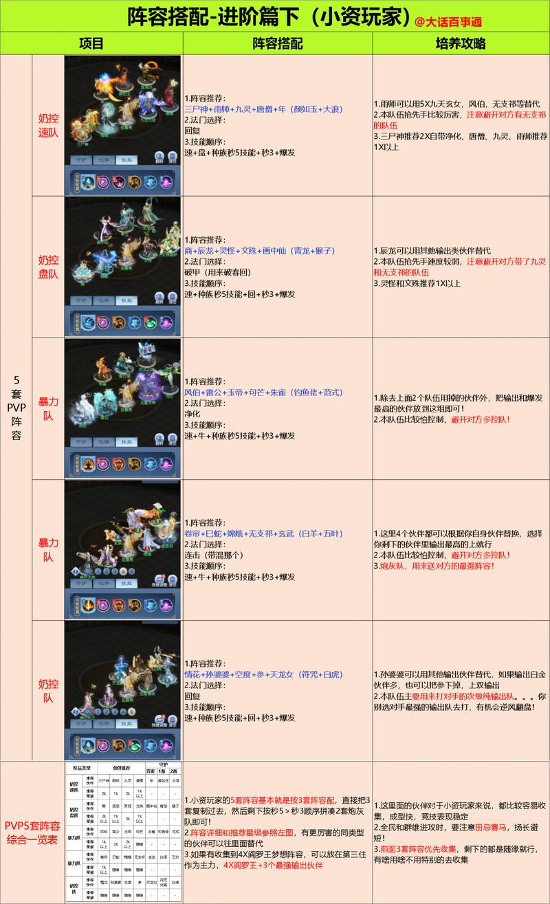热血江湖多开阵容怎么搭?这3套组合亲测高效挂机