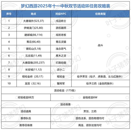 2026梦幻西游中秋活动:3分钟速通拿全奖励攻略