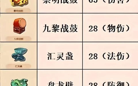 梦幻诛仙答题器怎么用？亲测2026最新高效答题技巧