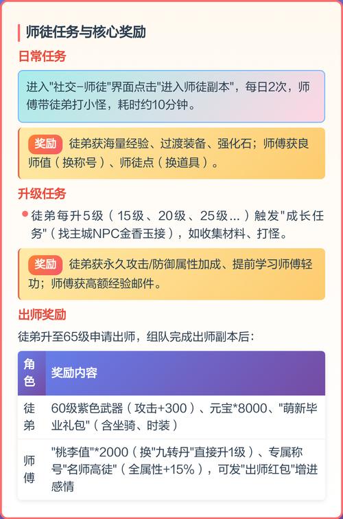 热血江湖几级收徒弟?2026最新等级要求与收徒全攻略