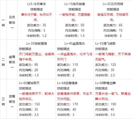 热血江湖手游招式详解:5个必学连招技巧,新手也能打出高伤害