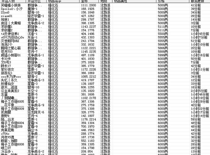 热血江湖石头等级列表大全,最新各阶属性详解