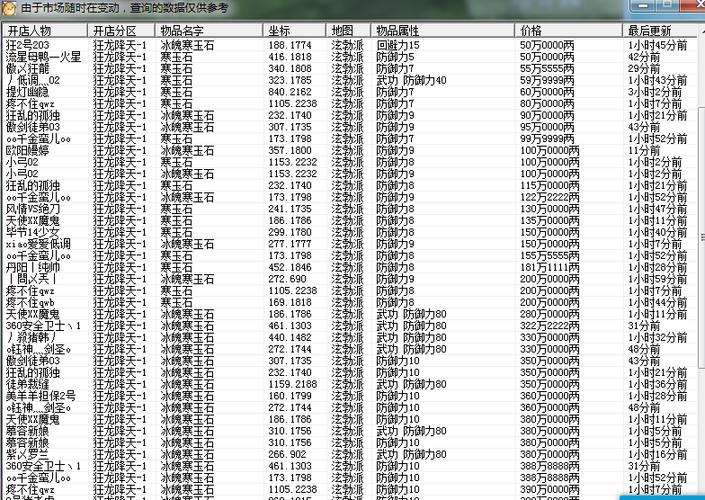 热血江湖石头等级列表大全,最新各阶属性详解