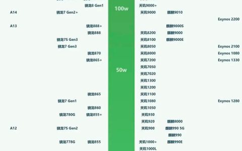 2026手机CPU天梯图：最新性能排名，谁才是年度最强芯？