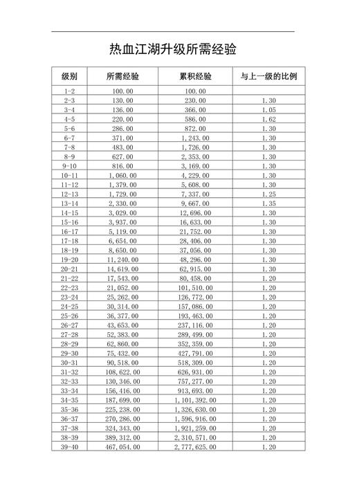 热血江湖吧2026最新升级攻略,亲测三天升到100级经验分享