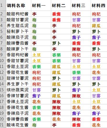 神武烧烤全攻略:5分钟学会高效烤法,轻松拿奖励