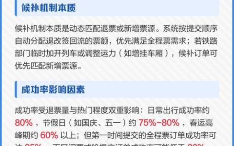候补购票成功率到底有多少？亲测数据告诉你真相