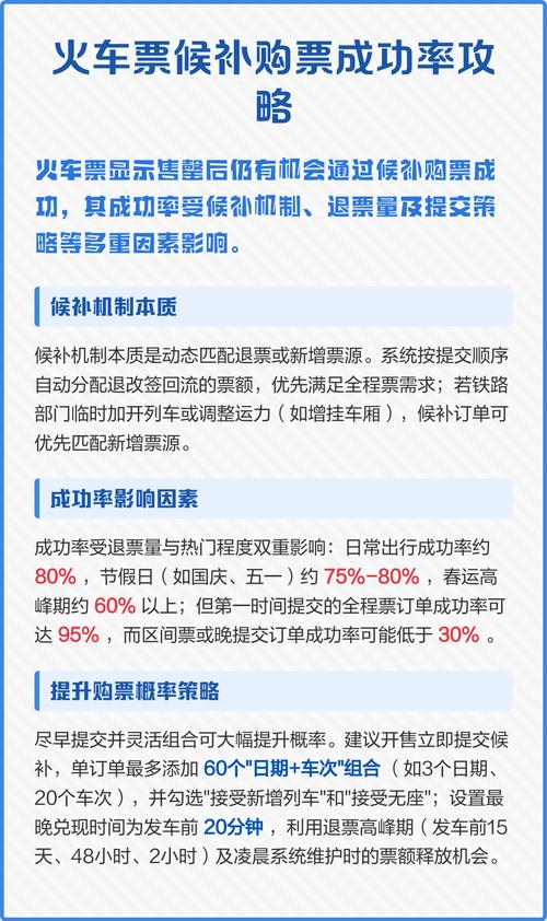 候补购票成功率到底有多少?亲测数据告诉你真相
