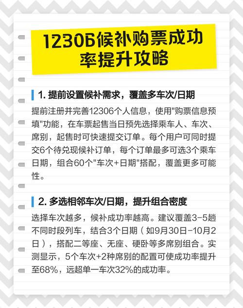 候补购票成功率到底有多少?亲测数据告诉你真相