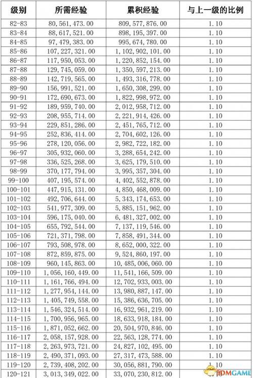 热血江湖1到140级经验表,最新快速升级攻略必看