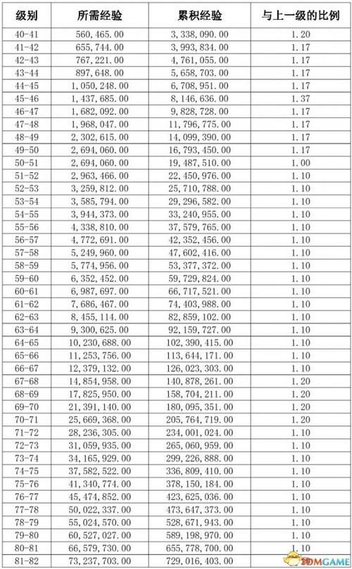 热血江湖1到140级经验表,最新快速升级攻略必看