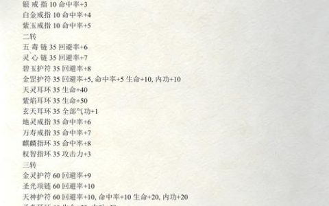 热血江湖顶级戒指排行：亲测这3个属性碾压一切