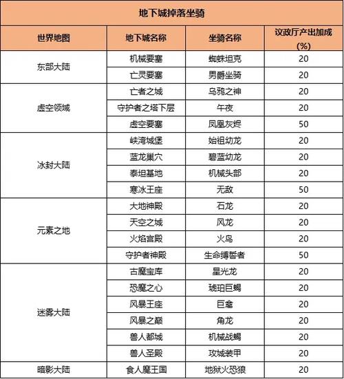 热血江湖坐骑大全 最新坐骑属性排名与获取方法