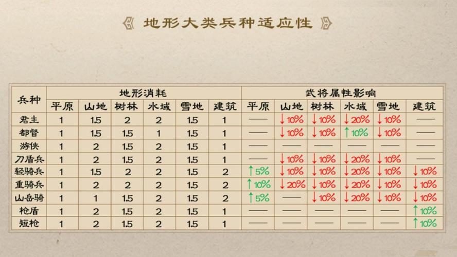 新三国志曹操传攻略:新手别踩坑!这5个武将配队轻松通关