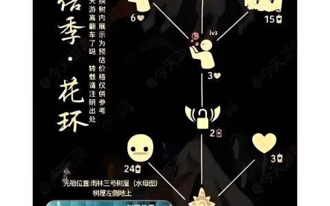 光遇3.10复刻先祖在哪？最新位置与兑换攻略