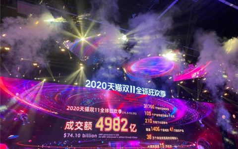 2684亿！2020天猫双十一成交额揭秘，你贡献了多少？