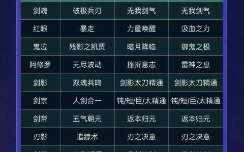 DNF白金徽章怎么得？2026年最新3种白嫖方法亲测有效