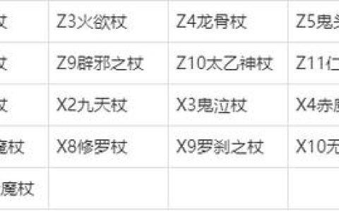 热血江湖正医生80杖攻略：属性详解与毕业推荐
