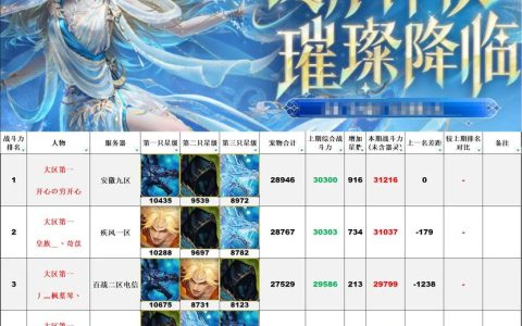 2026大型网游排行榜，这5款好玩到停不下来！