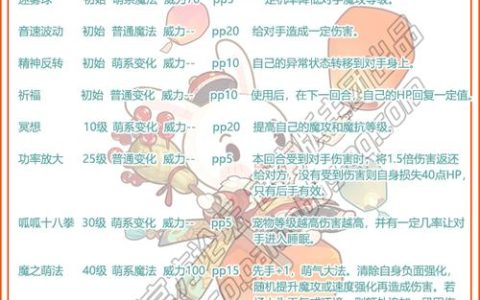 洛克王国呱呱技能表大全 最新配招推荐与实战技巧