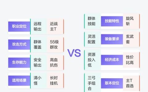 热血江湖打怪职业推荐：这5个职业刷怪效率最高