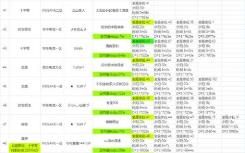 龙之谷2026最新全职业强度排行榜，TOP10职业推荐！