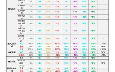 热血江湖首领怪爆率实测，这5个BOSS掉率最高，刷到赚到！