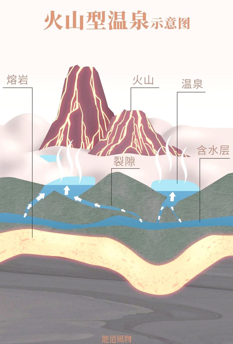 古人泡温泉不只洗澡?揭秘古代温泉开发的3大神奇用途