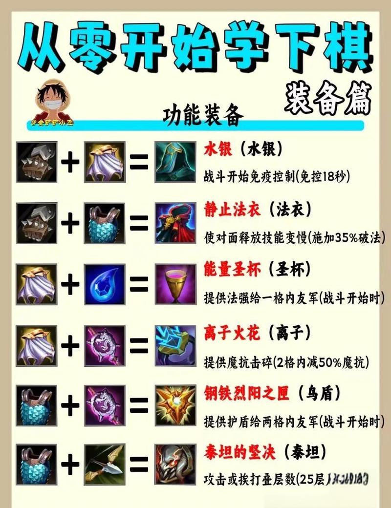 热血江湖端游合成技巧全解析,亲测3招轻松上5星