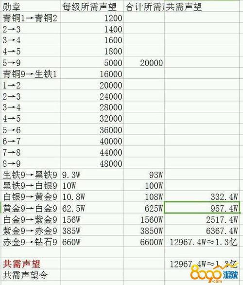 热血江湖势力声望换武勋?2026最新高效兑换攻略