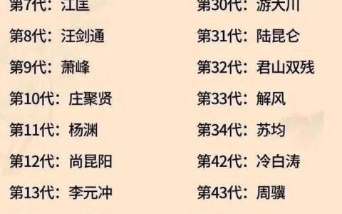 热血江湖世家帮派名字大全，这5个霸气名字值得收藏