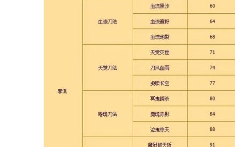 热血江湖刀配置2026：这套出装让刀客伤害翻倍！
