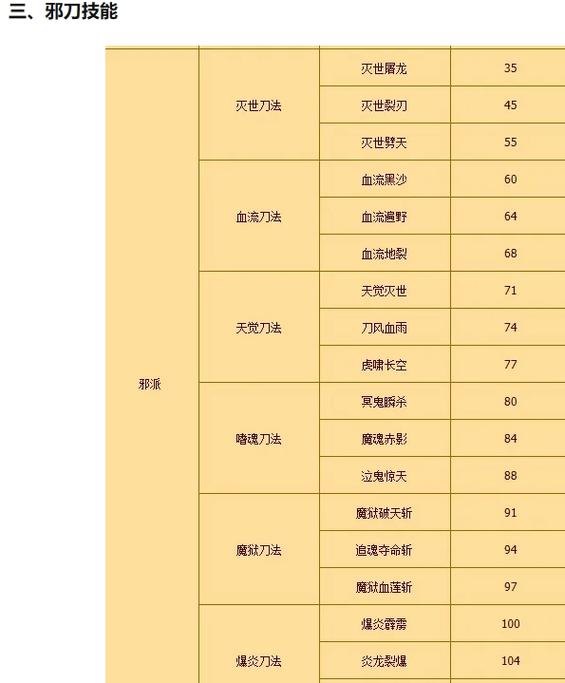 热血江湖刀配置2026:这套出装让刀客伤害翻倍!