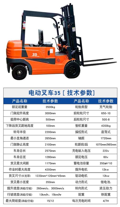 2026年最新叉车尺寸攻略:这3个数据选错效率减半