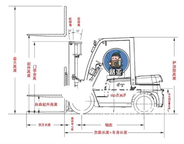 2026年最新叉车尺寸攻略:这3个数据选错效率减半