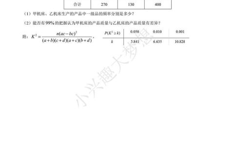 2026全国卷三数学提分攻略：这5种题型必考，高三生速看