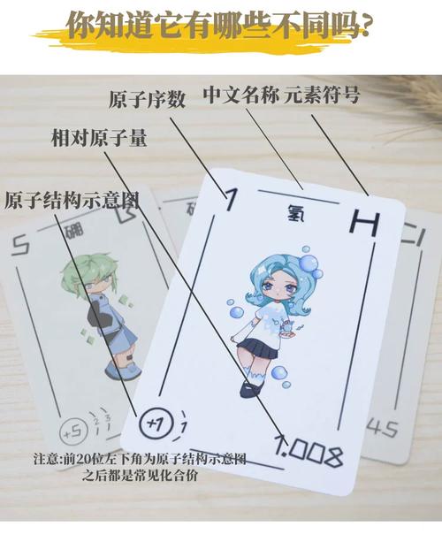 元素套牌最强配队攻略:3套亲测T0卡组推荐
