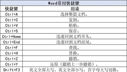 热血江湖整理仓库不会快捷键?3秒学会高效整理技巧